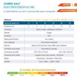 copy of Électrolyseurs au sel Poolex Turbo Salt - Modèle 100 pour Piscine 10m3