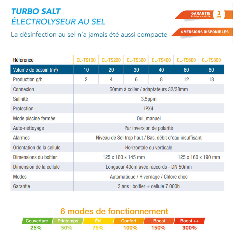 Turbo Salt Tableau Recap
